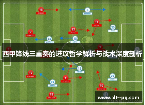 西甲锋线三重奏的进攻哲学解析与战术深度剖析