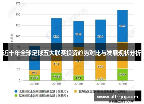 近十年全球足球五大联赛投资趋势对比与发展现状分析