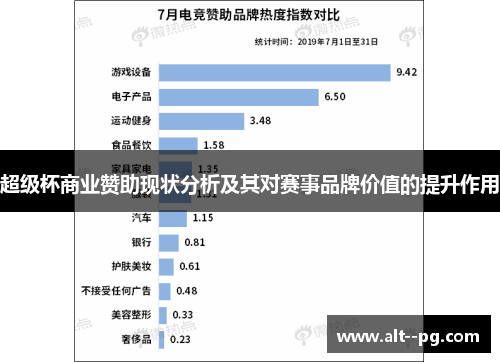 超级杯商业赞助现状分析及其对赛事品牌价值的提升作用