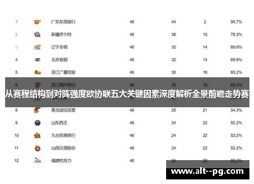 从赛程结构到对阵强度欧协联五大关键因素深度解析全景前瞻走势赛